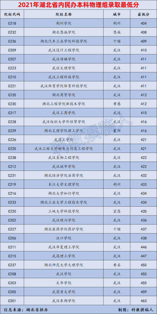 上海2017高考分?jǐn)?shù)與錄取分?jǐn)?shù)線_2017年高考錄取分?jǐn)?shù)線_2017年高考各科分?jǐn)?shù)