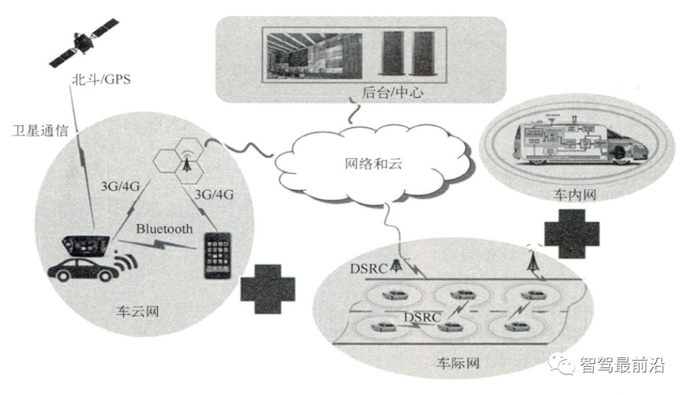 一文读懂车联网v2x通信技术_腾讯新闻
