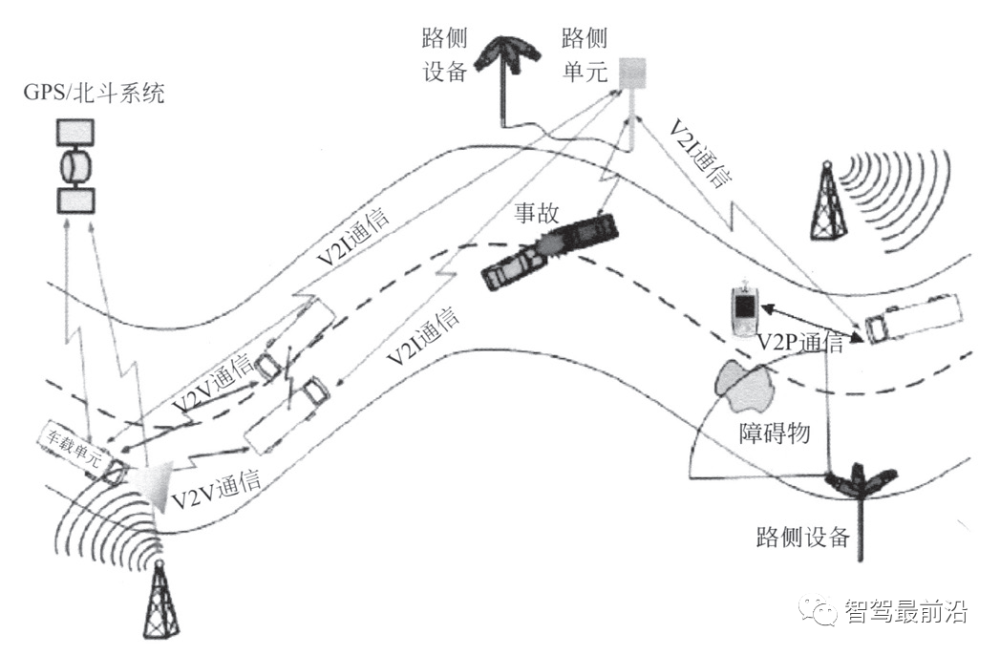 环境中,以车辆,路侧单元以及行人为节点而构成的开放式移动自组织网络