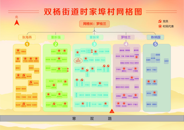 红星耀齐鲁丨潍坊寒亭小网格探索基层治理新路径