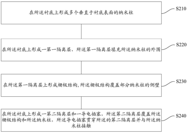 【专利解密】国产芯片赶追之路 中芯国际发明传输门