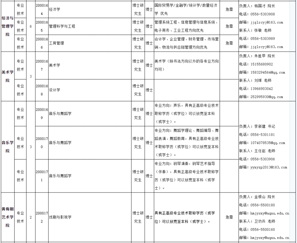 安徽大学招聘_安徽大学2020年度公开招聘公告诚聘天下英才(3)