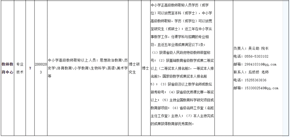 安徽大学招聘_安徽大学2020年度公开招聘公告诚聘天下英才(3)