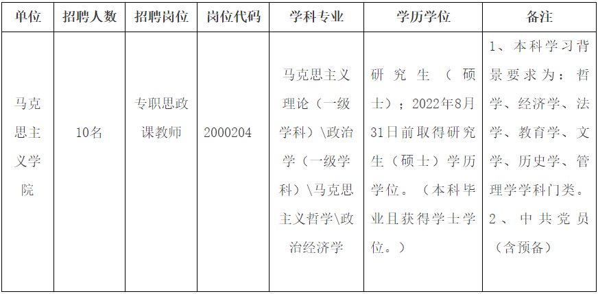 安徽大学招聘_安徽大学2020年度公开招聘公告诚聘天下英才(3)