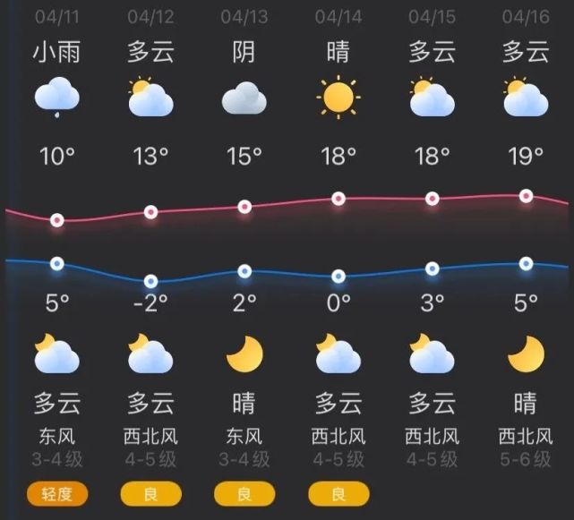 下周兰州天气怎么样_(下周兰州天气怎么样了)