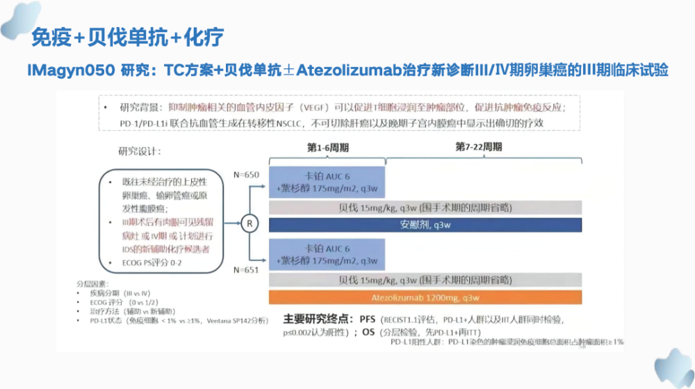 总结研究结果显示,奥拉帕利,贝伐和德瓦鲁单抗豪华组合在复发的晚期