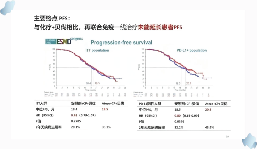 总结研究结果显示,奥拉帕利,贝伐和德瓦鲁单抗豪华组合在复发的晚期