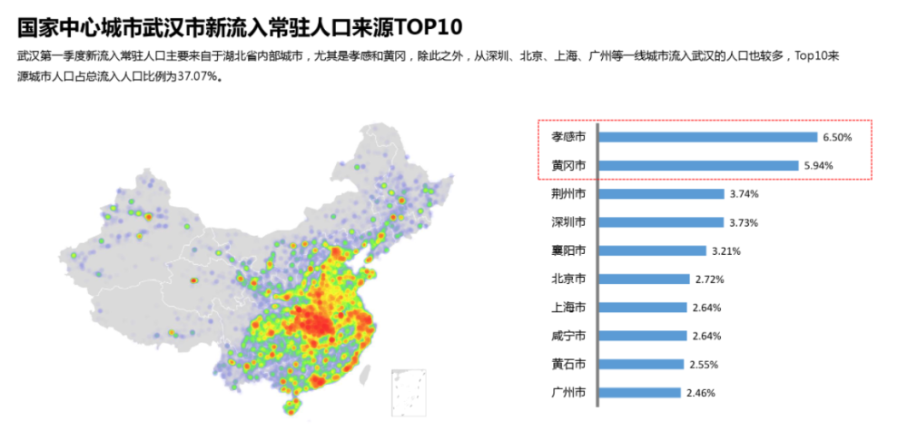 模拟城市人口最大化_模拟城市 我是市长 如何完美规划城市住宅区(2)