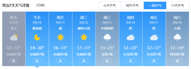 一定要做好防护哦~来源:中国天气,浙江天气,衢州气象 fm1053衢州之声