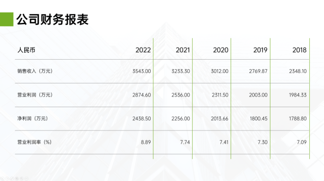 ppt表格,如何设计才好看?