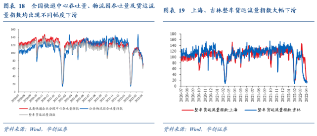 每周经济观察第14期
