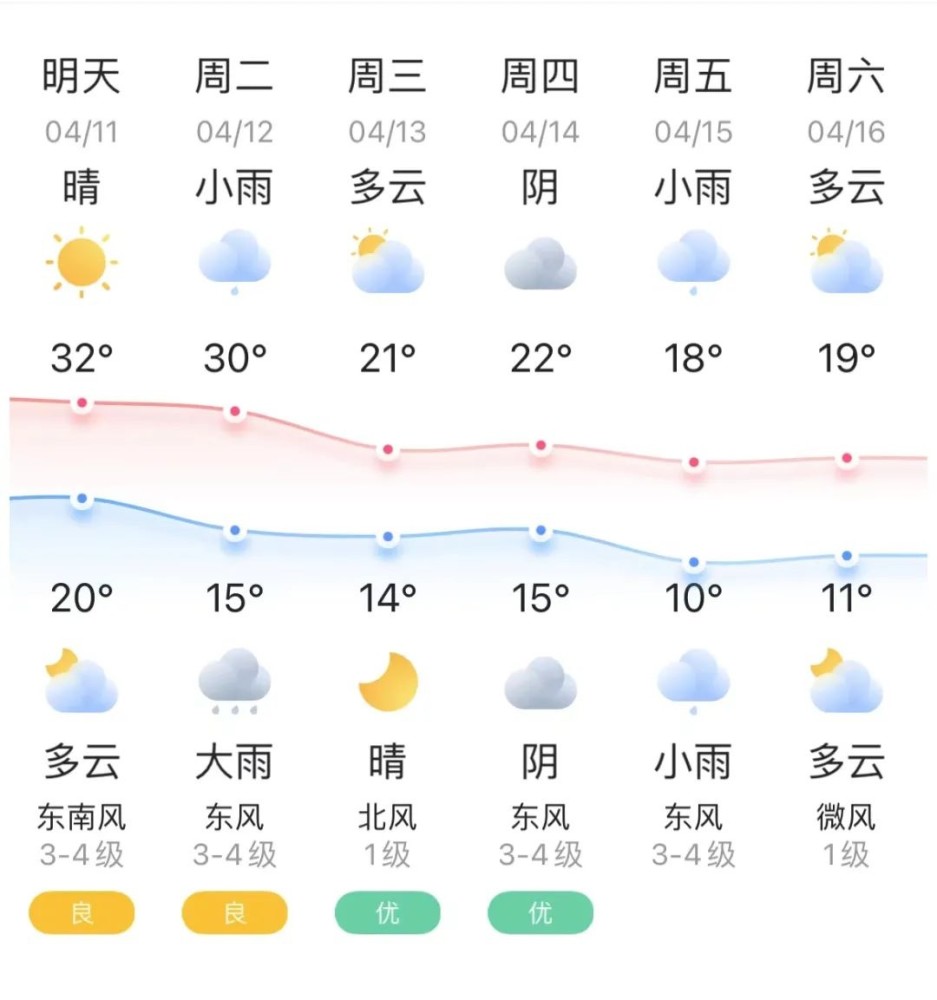 气温狂降11黄石天气大反转就在这一天