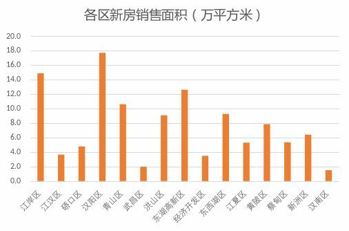 武汉二手房市场行情深度解析