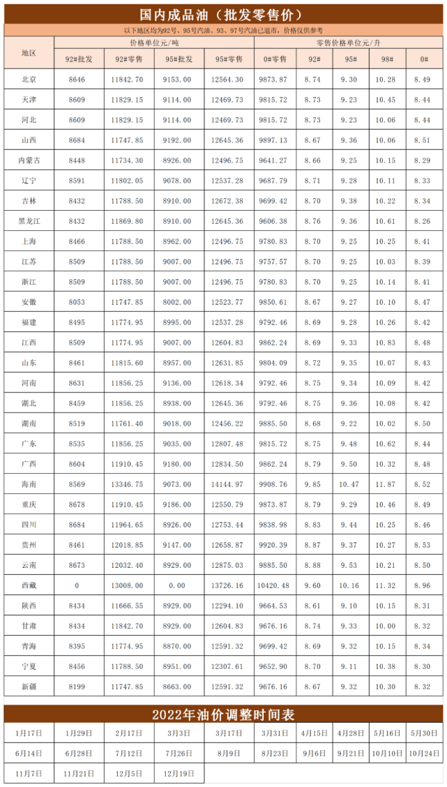 油价调整信息|2022年4月11日 全国油价表