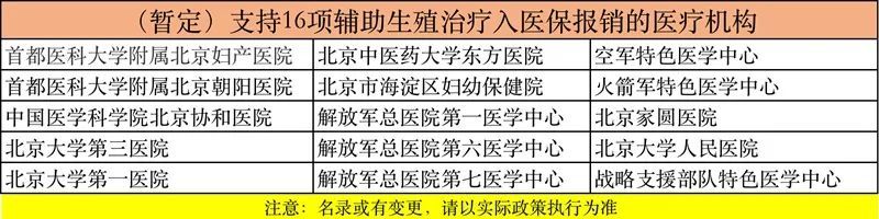 成都“想生生不出”!多项辅助生殖技术纳入医保的背后迎接生育挑战(图8)