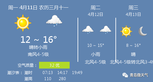 4月11日青岛天气/青岛天气预报