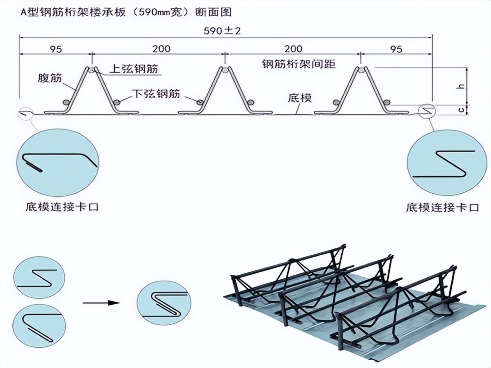 楼承板厂家整理钢筋桁架楼承板尺寸规格及型号