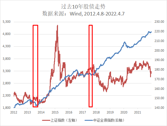 会不会出现股债双杀？_腾讯新闻
