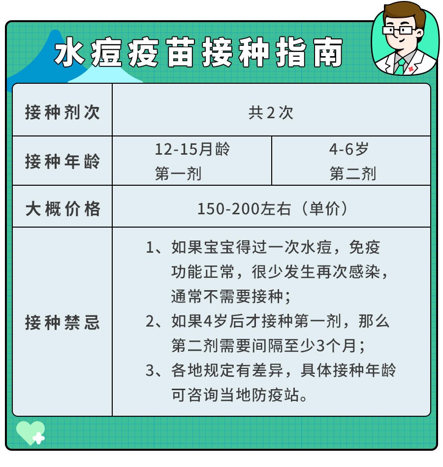 水痘疫苗多少钱 腾讯网