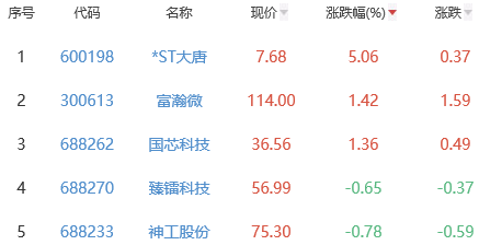 天富官方入口|天富测速|御春风农产