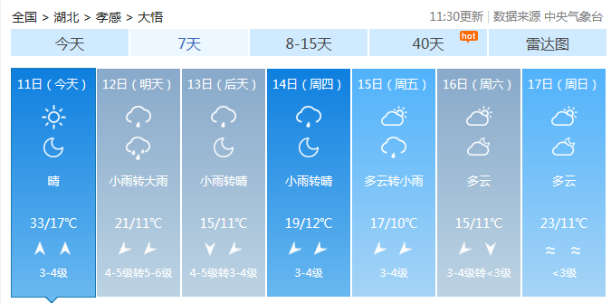 气温狂降18大悟天气即将大反转