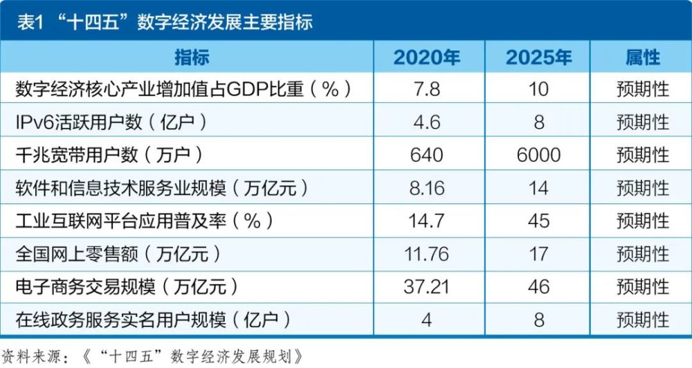 处理好发展数字经济的六个关系