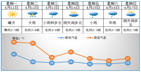 醴陵天气预报40天图片