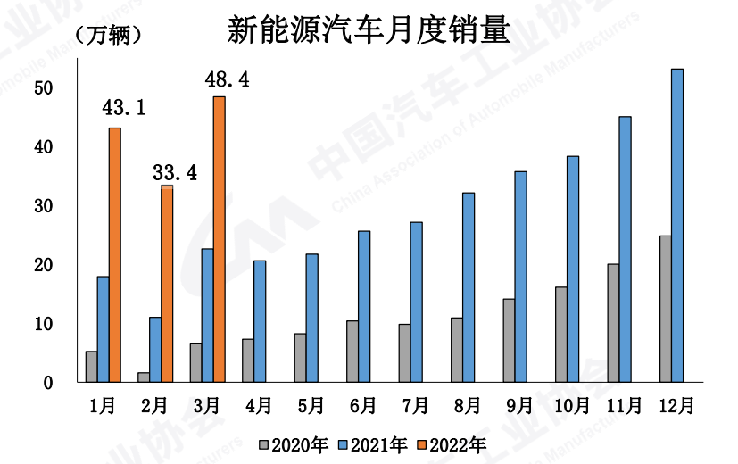 12月汽车suv销量 排行_2016年12月中国汽车销量排行榜_2016年中型车销量榜