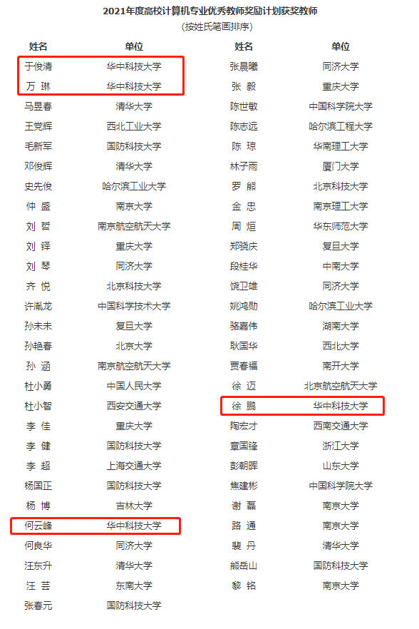 徐鹏华中科技大学3月2021年度高校计算机专业优秀教师奖励计划名单