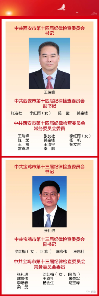 陕西各市新一届纪委班子亮相