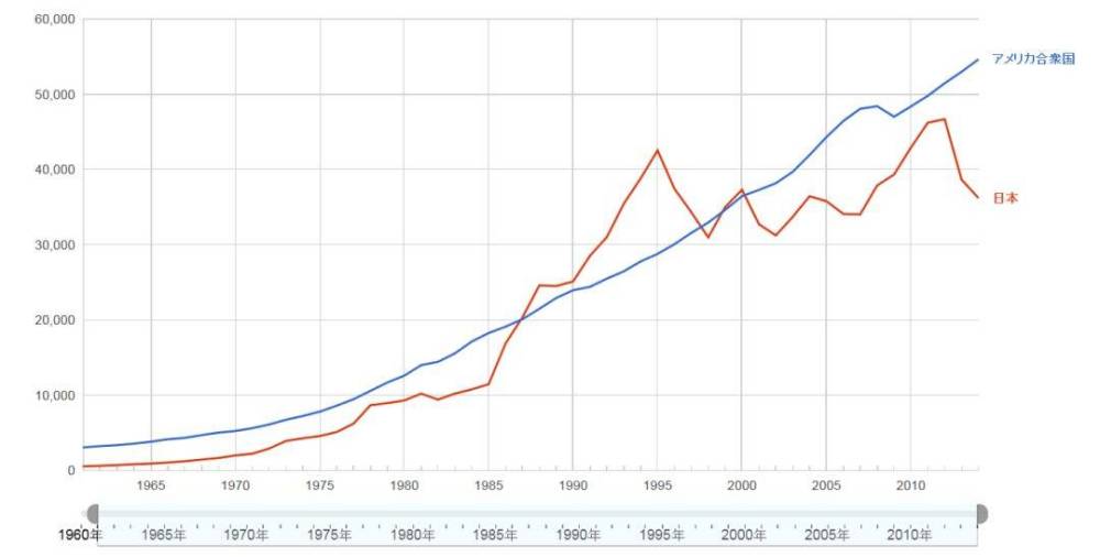 日本经济发展停滞了近30年为什么gdp总量仍然位居世界第三