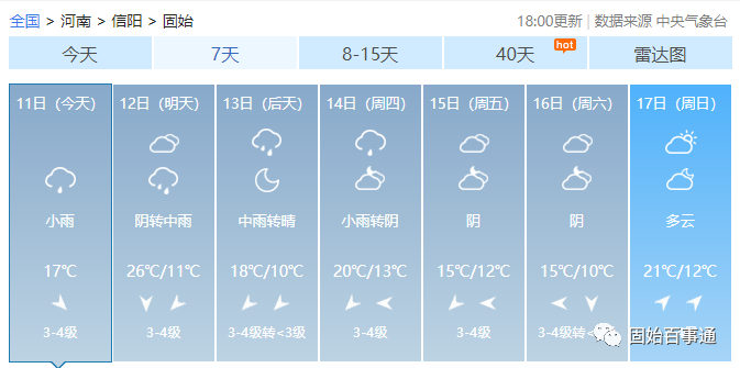 重要提示涉及固始