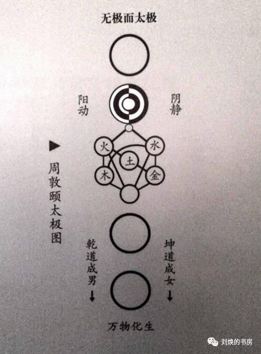 为什么韩国国旗要用中国的太极八卦图案是无耻抄袭中国文化的吗