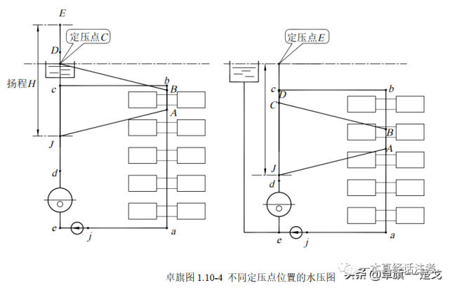 水压图分析基础