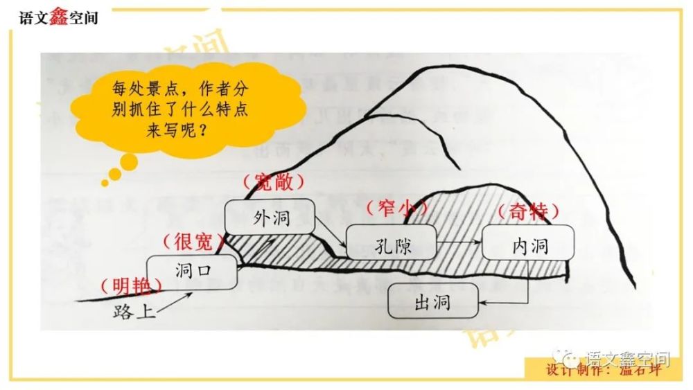 统编语文四下记金华的双龙洞教学设计与课件图片分享