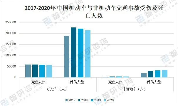 2021年中国道路交通事故情况分析