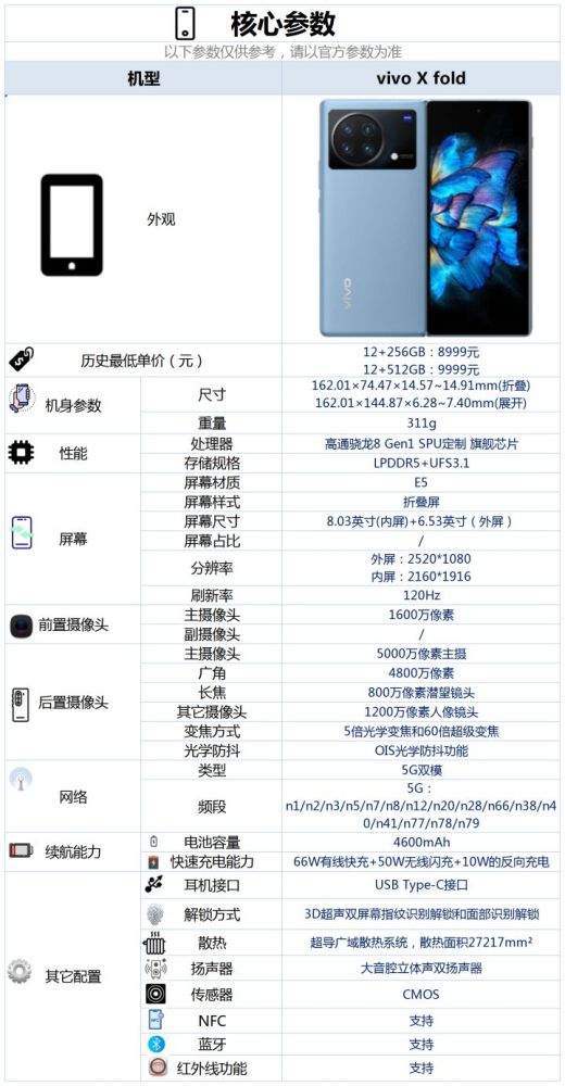 处理器:高通骁龙8 gen1 spu定制 旗舰芯片屏幕:8.03英寸(内屏 6.