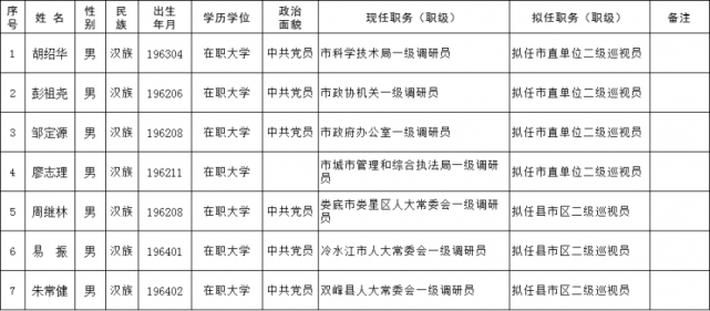 任前公示娄底市委管理干部任前公示公告