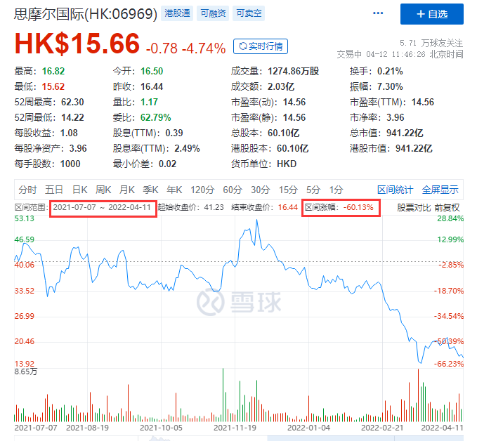 港股股票质押目前能拿多少钱结合某上市公司公告质押率约四折