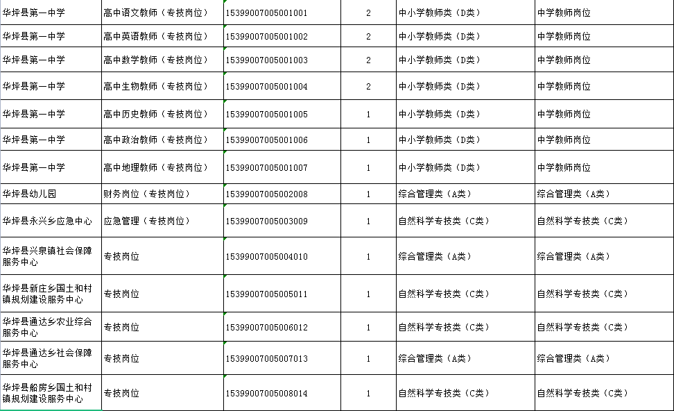 宁蒗招聘_中共河南省委网络安全和信息化委员会办公室直属事业单位2019年公开招聘工作人员方案(4)