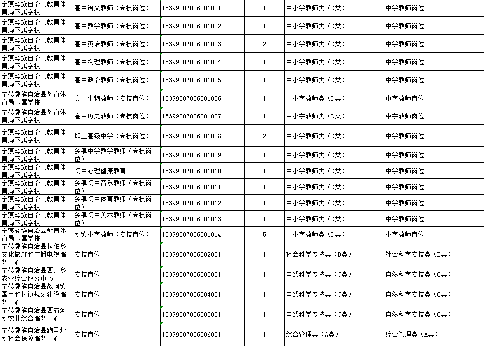 丽江人口多少_常住人口1253878人 丽江市2020年第七次全国人口普查主要数据出炉