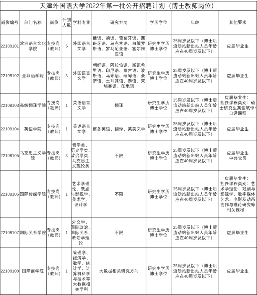 天津日语招聘_2020天津招录社区工作者招聘报名时间 5月31日 6月3日(5)