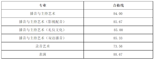 艺考多少分能上浙江传媒学院 好不好考