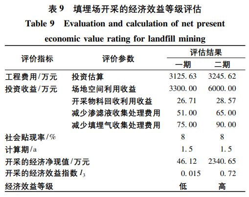 美欣达智汇环境科技有限公司2.上海第二工业大学 电子废弃物