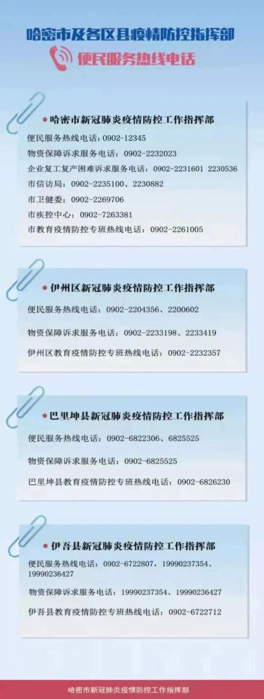 今年,哈密市共实施重点项目60个,总投资889亿元!(图6)