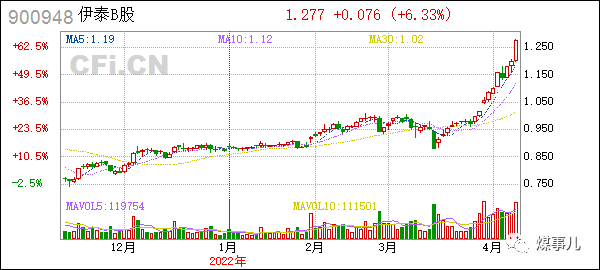 证券代码:900948 股票简称:伊泰 b股 编号:临 2022-028内蒙古伊泰煤炭