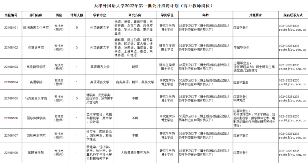 人事招聘方案_招聘信息(2)