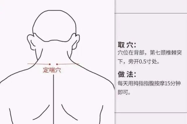 定喘的位置在哪里 腾讯网