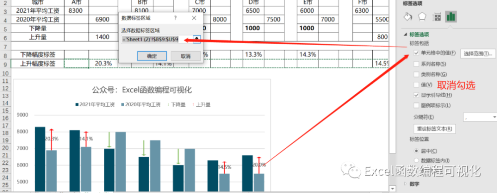 耳目一新excel升降箭头柱形图