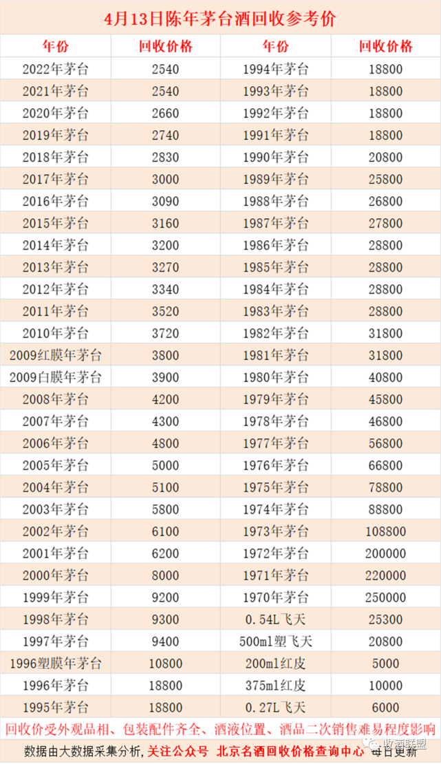 茅台酒价格表一览 腾讯网